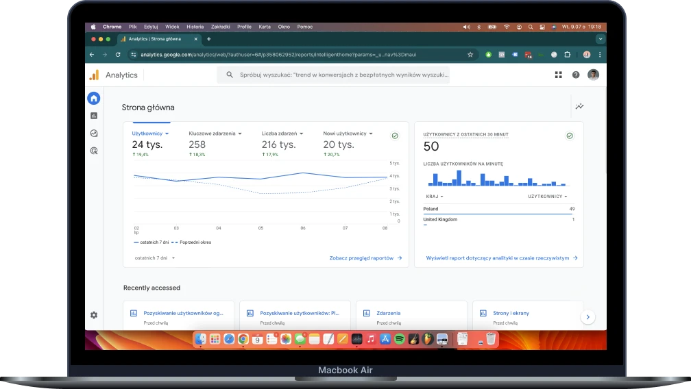 Panel Google Analytics na ekranie laptopa